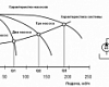 Power efficient operation of pumping equipment